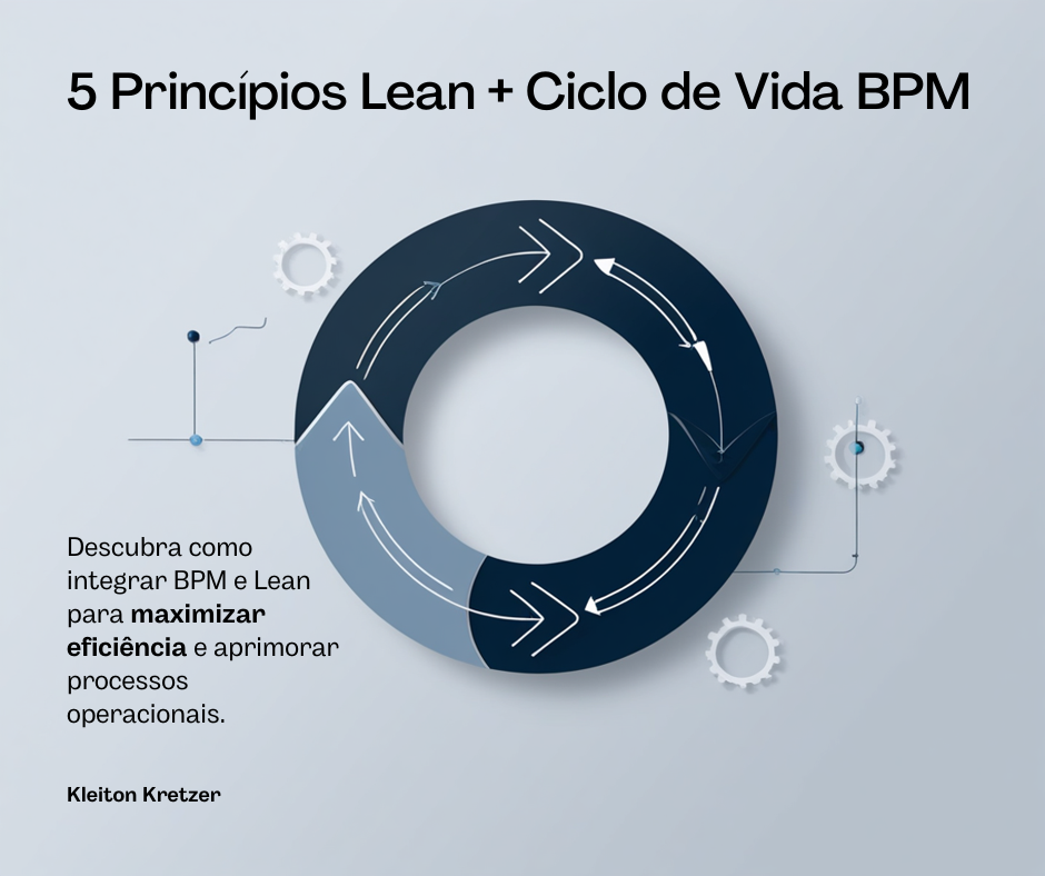 Os 5 Princípios Lean + Ciclo de Vida BPM
